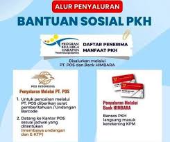 Cara Daftar Bansos PKH 2024: Cek Syarat dan Besaran Nominal Yang Akan Diterima