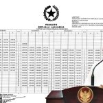 Gaji ASN Resmi Naik 1 Agustus 2025, Ini Rincian Lengkap Per Golongan dan Tambahan Tunjangannya